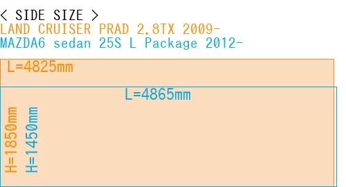 #LAND CRUISER PRAD 2.8TX 2009- + MAZDA6 sedan 25S 
L Package 2012-